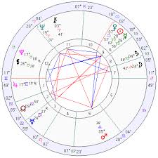 Germany Horoscope Germany Natal Chart Mundane Astrology