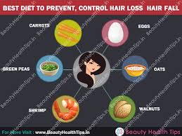 File photo of pills of all kinds. Best Foods To Stop Hairfall And Promote New Hair Growth