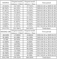 Real time data on the nasdaq 100 (ndx) index. Http Www Diva Portal Org Smash Get Diva2 1291436 Fulltext01 Pdf
