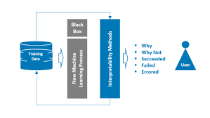 How Distributed Ledger Technology (DLT) Can Support Explainability in  AI-based Algorithmic Trading
