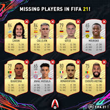 Some wonderkids such kylian mbappé. Austorfifa Amazing Players Missing Fut 21 Did You Know Facebook