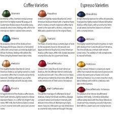 Nespresso Vertuoline Flavors There Are More These Are Just