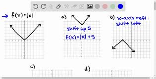 M = y2 − y1 x2 − x1 = − 3 − 0 0 − ( − 6) = − 1 2. Solved Use The Graph Of F X X 3 To Write An Eq