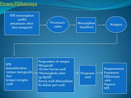 Banjir kilat contoh karangan bahasa inggeris tentang banjir bangunan dewan undangan negeri selangor bandar tun razak poskod bank rakyat no telefon bank negara malaysia museum and art gallery bank rakyat baucer buku banjir kilat kuala lumpur 2020 bank kerjasama. Hubungan Etnik Bab 3 Perlembagaan Malaysia Dan Hubungan Etnik