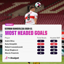 Kalajdzic scores again to steal stuttgart draw vs. On The Radar The Bundesliga S Top Transfer Targets The Analyst