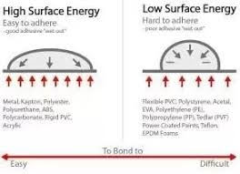 what is the difference between surface tension and surface