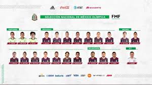 Falta un par de días para que el tri debute en los juegos olímpicos de tokio 2020 contra la potente selección de francia. Juegos Olimpicos Tokio 2021 Cuando Juega Mexico Vs Francia