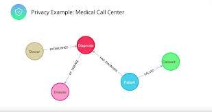 It gives greater balance and power to the way you communicate. Spring Data Neo4j Neo4j Graph Database Platform