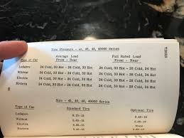 Image result for Samoan Bronze 1965 GM