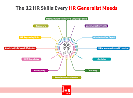 The 12 Hr Skills Every Hr Generalist Needs With Infographic Aihr Digital Skills Technology Skills Coaching Skills