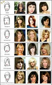стрижки для круглого лица и тонких волос с челкой Pin On Beautiful Hair