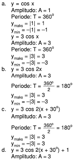 We did not find results for: Tentukan Amplitudo Periode Serta Nilai Maksimum Dan Minimum Dari Fungsi Trigonometri Mas Dayat