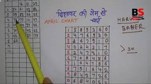 Latest Haruf Chart Gali Ki Game Se Gali Disawar Satta