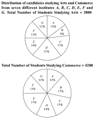 How Many Students Are Studying Commerce From Institutes