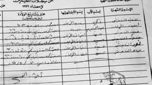 نتائج انتخابات نقابة المهندسين رسالة واضحة بإمكانية التغيير من خلال الأطر الديمقراطية Ø§Ù„Ø£ÙˆØ±Ø§Ù‚ Ø§Ù„Ù…Ø·Ù„ÙˆØ¨Ø© ÙˆØ®Ø·ÙˆØ§Øª Ø§Ø³ØªØ®Ø±Ø§Ø¬ Ø§Ù„Ù‚ÙŠØ¯ Ø§Ù„Ø¹Ø§Ø¦Ù„ÙŠ