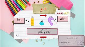 Postingan lebih baru postingan lama. Cara Menulis Nombor 100 110 Di Dalam Bahasa Arab Youtube