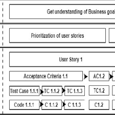 Potongan helaian kertas bermaksud untuk cetakan gambar kebanyakan dijual dalam saiz ini. 2917 Pdfs Review Articles In Kanban