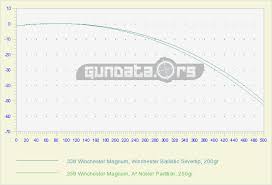 338 winchester magnum ballistics gundata org