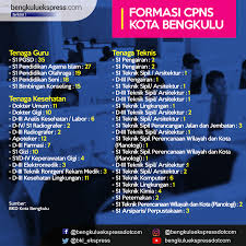 Guru penjaskes, lulusan s1 pendidikan jasmani, s1 pendidikan jasmani dan kesehatan, pendidikan olahraga. Pendaftaran Cpns 15 Hari Bengkulu Ekspress Berita Utama