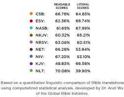 translation comparison charts comparison chart of different