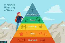 The 5 Levels Of Maslows Hierarchy Of Needs