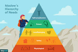 the 5 levels of maslows hierarchy of needs