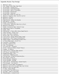 Hit 18 In Itunes Top 200 Tracks Afterworld Recordings