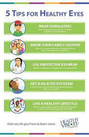 What To Do If You Want To Have Healthy Eyes Healthy Eyes Eye Health Facts Eye Facts