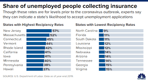 In connecticut, 13 health centers operate 205 sites, providing preventive and primary health care services to 327,165 nutmeg staters. Here S What You Need To Know About Unemployment Benefits