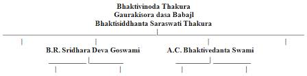 The Sampradaya Sun Independent Vaisnava News Editorial