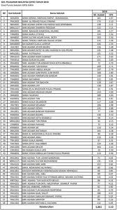 Keputusan bupati bojonegoro no 317 tahun 2015 tentang pendirian sekolah menengah kejuruan negeri 5 yang terletak di jalan desa sambiroto, kecamatan keputusan bupati bojonegoro nomor : Senarai Smka Sabk Terbaik 2019 Kuputusan Spm 2018 Sekolah Belajar Sekolah Menengah