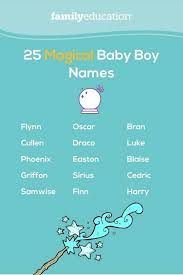 25 Purely Magical Names For Baby Boys In 2020 In 2020 Baby Boy Names Boy Names Baby Names