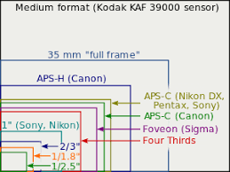 Nikon Dx Format Wikipedia
