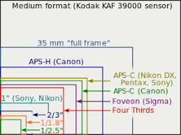 image sensor format wikipedia