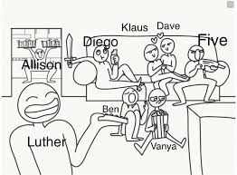 Movie Night Squad Meme Theumbrellaacademy Zodiac Signs Funny Zodiac Sign Fashion Zodiac Signs