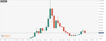 Bitcoin Ethereum And Ripple July Month End Analysis