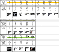 18 Up To Date Gun Size Comparison Chart