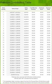 New Philhealth Contribution Table For 2017 Ph Juander