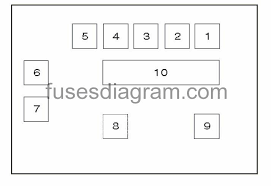 One of the most common installation methods to install your dash cam, this guide will teach you to hardwire into your fusebox for parking mode protection. Fuse Box Bmw X3 E83