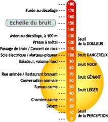 Comment Exprimer Et Calculer L Intensite Sonore