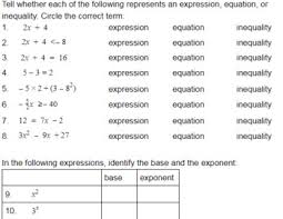 It stems from the fact that any quadratic function or equation of the form can be solved for its roots. Intro To Algebra Vocabulary Assignment By Joy Samsel Tpt