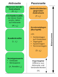 Ideal für kleine, mittlere unternehmen, steuerberater & großunternehmen. Geldschopfung Wikiwand