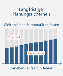 Unsere geschäftsstellen kappel und wangen bei olten. Annuitatendarlehen Vereinigte Volksbank Raiffeisenbank Eg
