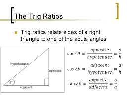 A third line is drawn to. Exploring Trigonometric Ratios In This Unit You Will