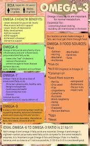 Omega 3 Benefits Vitamins In 2020 Health Coconut Health Benefits Health Benefits