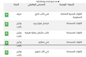 أصدرت وزارة الدفاع بالمملكة العربية السعودية قرارها بفتح بوابة القبول والتجنيد الموحد للقوات المسلحة بها، حيث صدر قرار الوزارة المتمثلة في الإدارة العامة للقبول والتجنيد للقوات المسلحة، بفتح الباب أمام طلاب المملكة للقبول والتجنيد لديها. Ø¨ÙˆØ§Ø¨Ø© Ø§Ù„ØªØ¬Ù†ÙŠØ¯ Ø§Ù„Ù…ÙˆØ­Ø¯ ØªØ³Ø¬ÙŠÙ„ Ø§Ù„Ø¯Ø®ÙˆÙ„