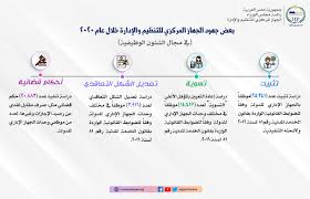 الجهاز المركزي للتنظيم والإدارة مصر. Ø±Ø¦ÙŠØ³ Ø§Ù„ÙˆØ²Ø±Ø§Ø¡ ÙŠØ³ØªØ¹Ø±Ø¶ ØªÙ‚Ø±ÙŠØ± Ø§ Ø¹Ù† Ù†Ø´Ø§Ø· Ø§Ù„Ø¬Ù‡Ø§Ø² Ø§Ù„Ù…Ø±ÙƒØ²ÙŠ Ù„Ù„ØªÙ†Ø¸ÙŠÙ… ÙˆØ§Ù„Ø¥Ø¯Ø§Ø±Ø© Ø®Ù„Ø§Ù„ Ø¹Ø§Ù… 2020 Ø§Ù„Ù…ØµØ±ÙŠ Ø§Ù„ÙŠÙˆÙ…