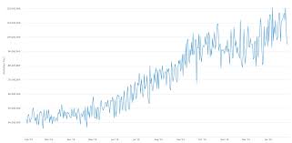 When a user sends bitcoins. Bitcoin Mining Farms Not Closing Because Of Coronavirus Trustnodes