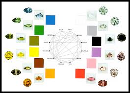 Aurora Gems Diamond Color Variety Chart