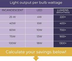 Led Savings Calculator How Much Money Will Led Bulbs Save
